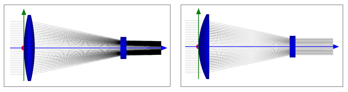 Design di un telescopio Galileiano
